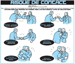 Risques de contact